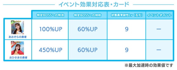 イベント効果対応表・カード