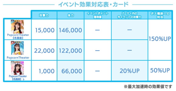 イベント効果対応表・カード