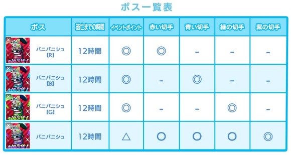 ボス一覧表