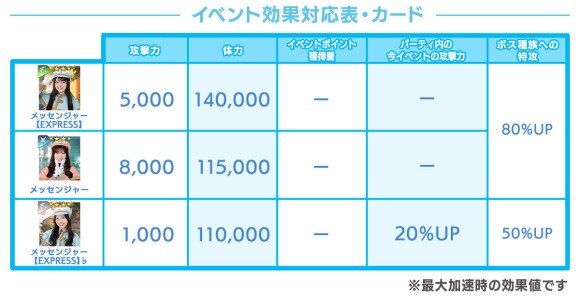 イベント効果対応表・カード