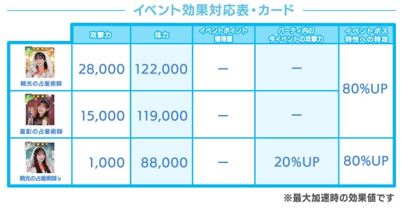 イベント効果対応表・カード