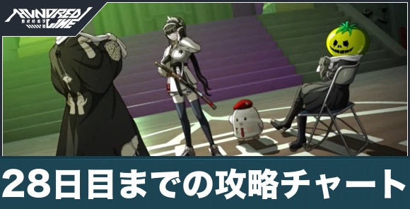 28日目までの攻略チャート