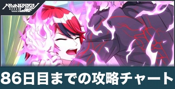 86日目までの攻略チャート