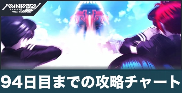 94日目までの攻略チャート