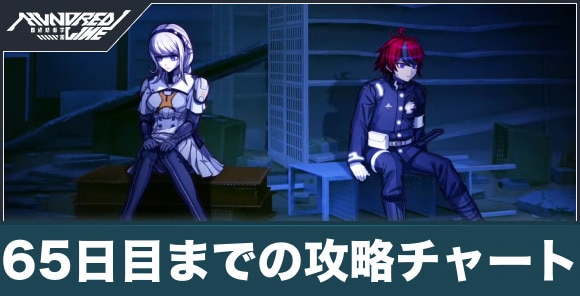 65日目までの攻略チャート