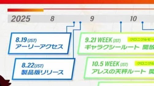 アーリーアクセス権で発売日前からプレイ
