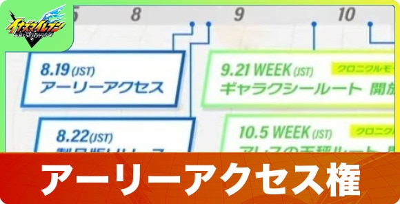 アーリーアクセス権とは