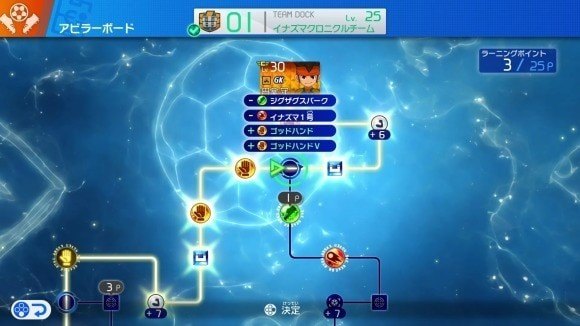アビラーボード