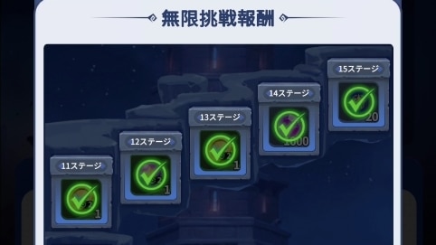 無限挑戦の報酬