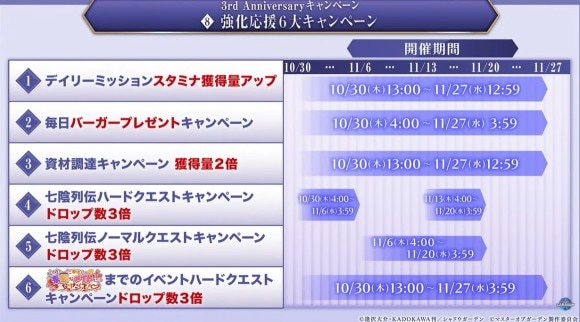 強化応援6大キャンペーンが開催