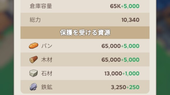 資源を保護できる
