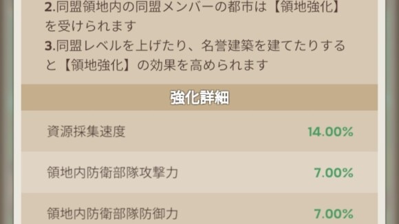 同盟領地内に移転すると強化効果を受けられる