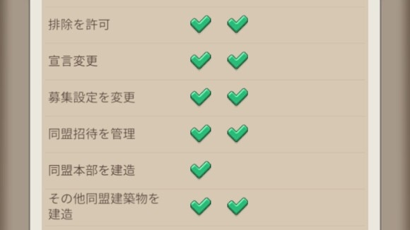 R4以上は同盟内で多くの仕事がある