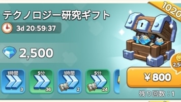テクノロジー研究ギフト