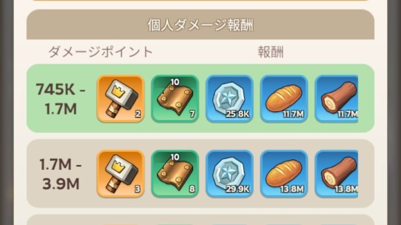 同盟コインや英雄装備強化素材を入手可能