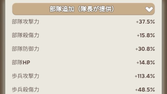 部隊追加は参照されるステータスバフ効果