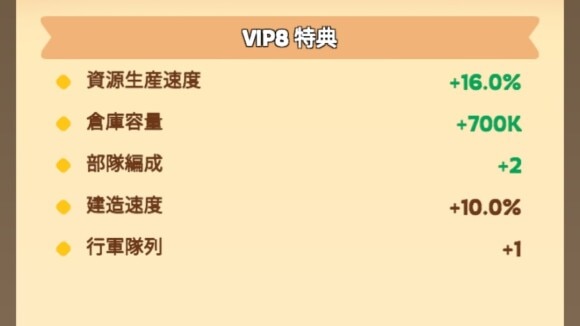 部隊編成のスロット解放方法
