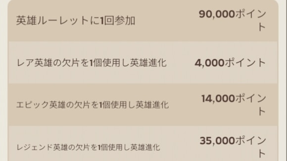 最強領主　ポイント