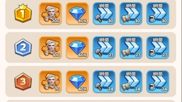 最強領主　総合ランキング