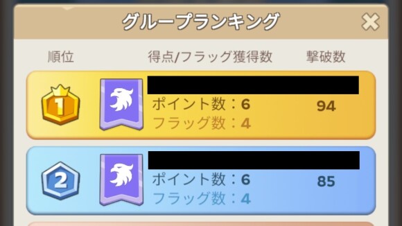 獲得ポイントが多いほど順位が上がる