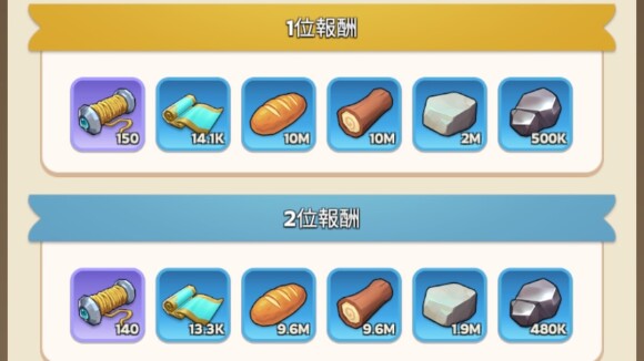バイキングの略奪に参加するのがおすすめ