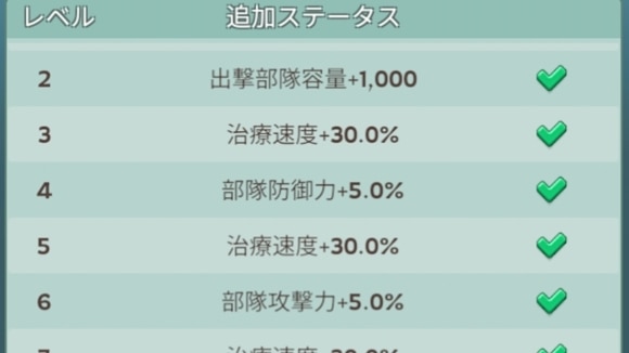 生命の泉レベル