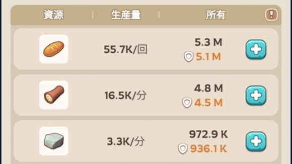 資源