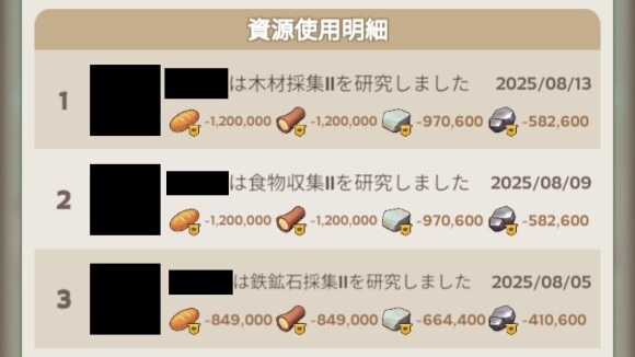 同盟科学技術の研究に必要