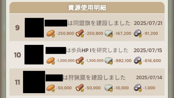 同盟施設の建造や修理で消費