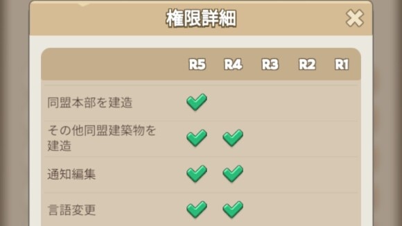 R4階級以上のメンバーのみ設置可能