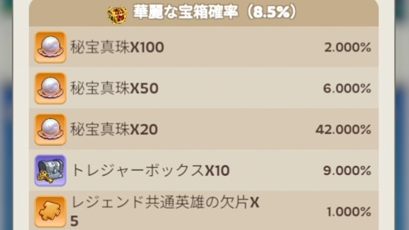 海賊の秘宝　品質