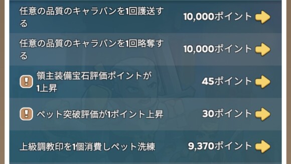 ポイント稼ぎの方法はフェーズ毎に異なる