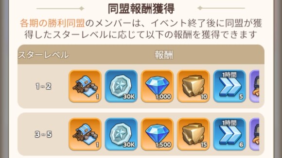 ダイヤや黄金などの報酬を入手可能