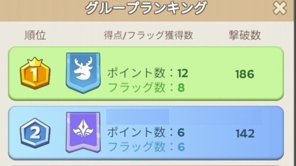 同盟争覇戦　ランキング