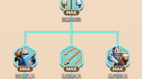 序盤の研究