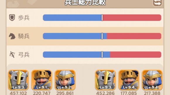 兵士総力比較は兵士レベルや兵士数