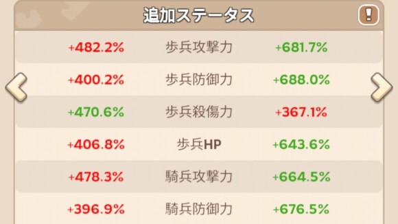 追加ステータスは発動したバフ効果