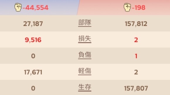 相手の兵士を全滅させた方が勝利できる