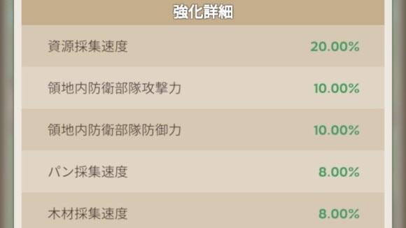 同盟領地内で領地強化を受ける