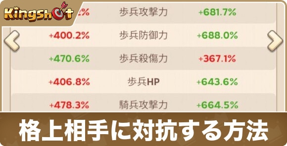 格上相手に対抗する方法