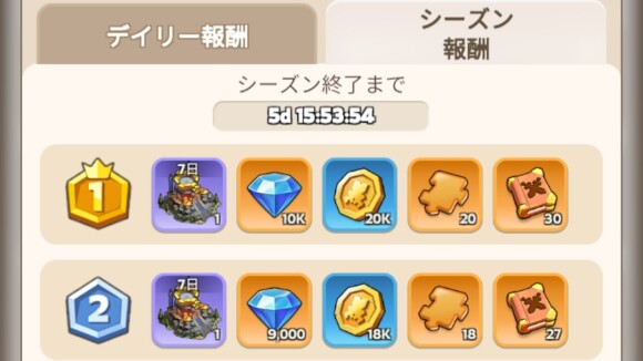 デイリー報酬やシーズン報酬がある