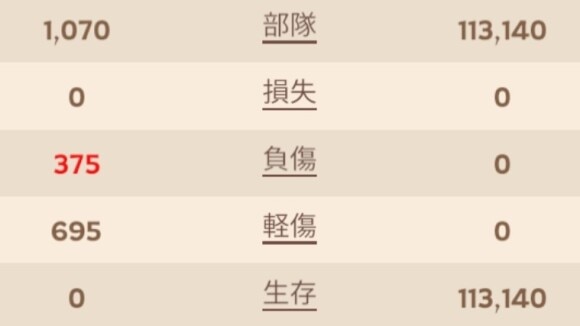 兵士が負傷する