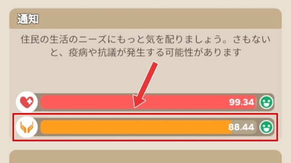 オレンジ色で表示されている横棒が幸福指数