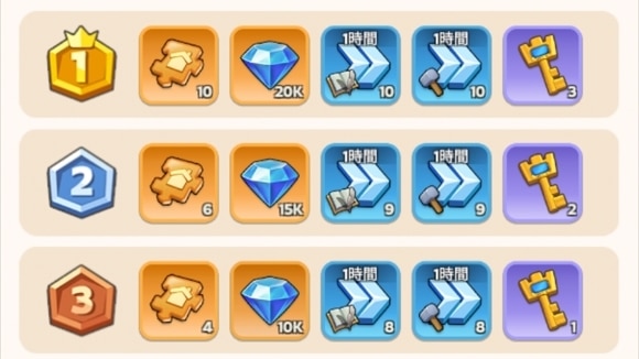 野獣討伐　ランキング報酬