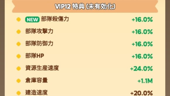 VIPレベル12までにはおおよそ155万円必要