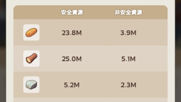 保護されている資源以外は消失する