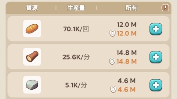 資源の生産効率を高く維持できる