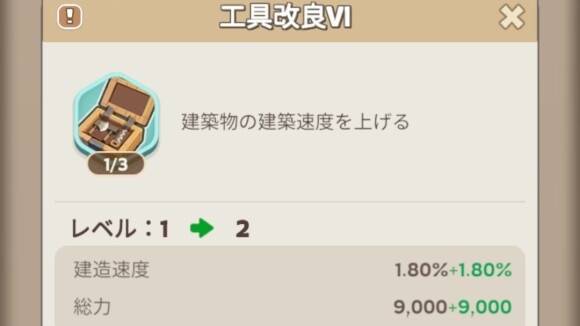 学院で科学研究を進める