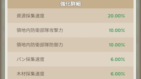 同盟領地強化バフを有効化できる