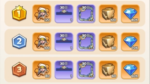 至高領主　ランキング報酬